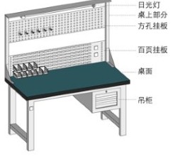 工作臺(tái)